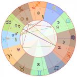 consultation-passion-astrologue-theme-natal-etude