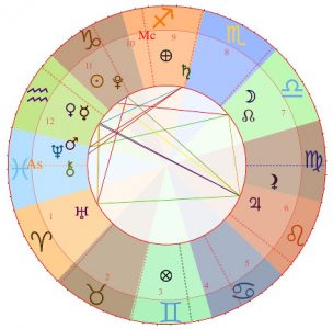 cours d'astrologie Marseille