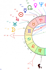 Comprendre l'Ascendant en Astrologie : Techniques de Base
