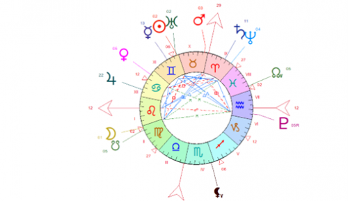 Pour les personnes sensibles au langage symbolique de l’astrologie, l’étude du thème natal peut offrir des repères de lecture intéressants. Dans cette approche, la manière de vivre l’impulsion, la frustration ou l’intensité émotionnelle est souvent associée à certaines configurations, notamment autour de Mars et de Pluton.