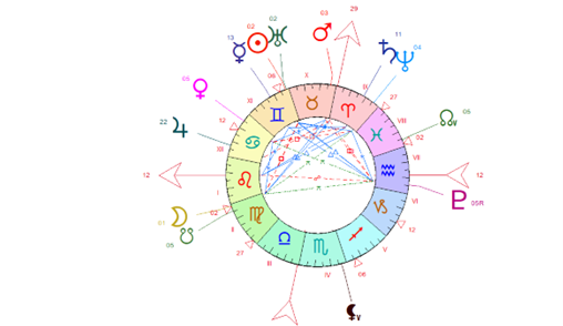 Pour les personnes sensibles au langage symbolique de l’astrologie, l’étude du thème natal peut offrir des repères de lecture intéressants. Dans cette approche, la manière de vivre l’impulsion, la frustration ou l’intensité émotionnelle est souvent associée à certaines configurations, notamment autour de Mars et de Pluton.